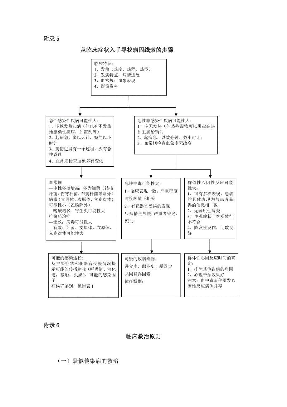 群体性不明原因疾病应急处置技术流程图[1]---文本资料_第5页