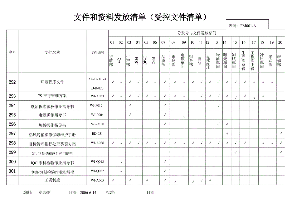 记录汇总表(表格清单)_第2页