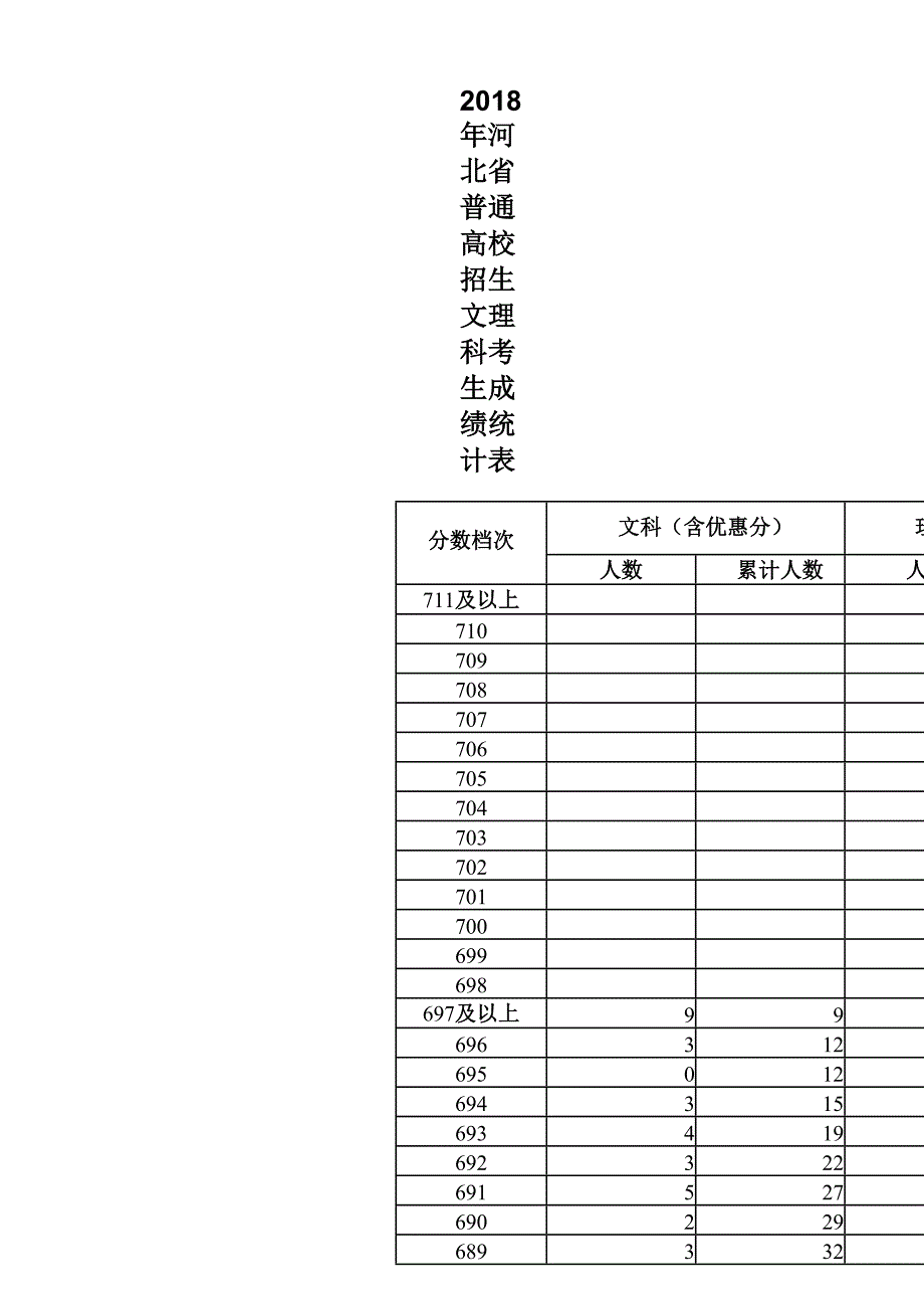 2018河北省一分一档表_第1页