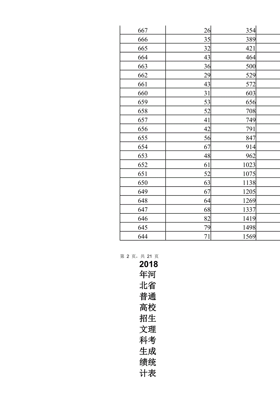2018河北省一分一档表_第3页