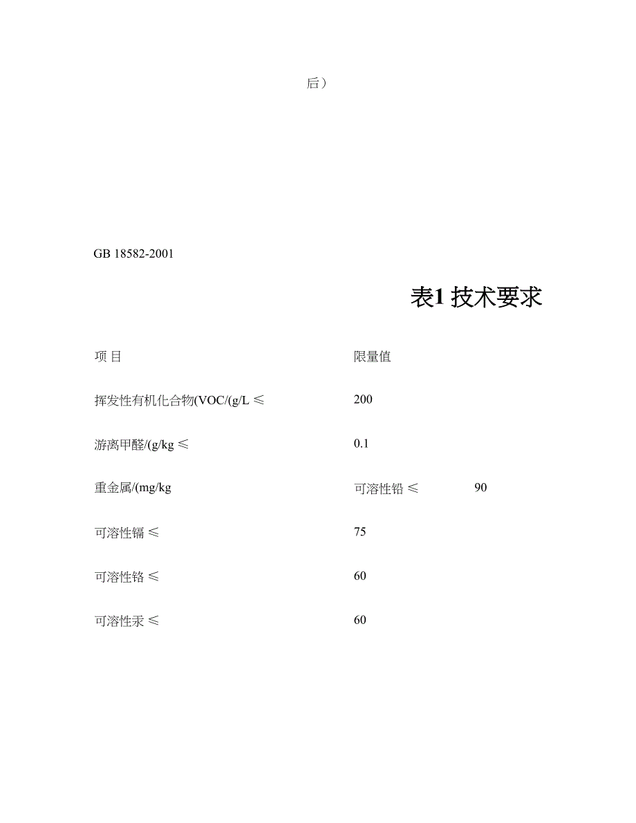 装饰材料招标技术指标要求明细表._第2页