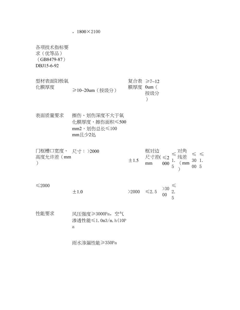 装饰材料招标技术指标要求明细表._第5页