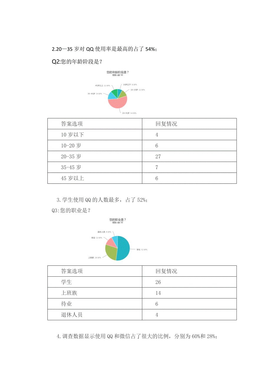 腾讯QQ满意度的分析1汇总_第4页