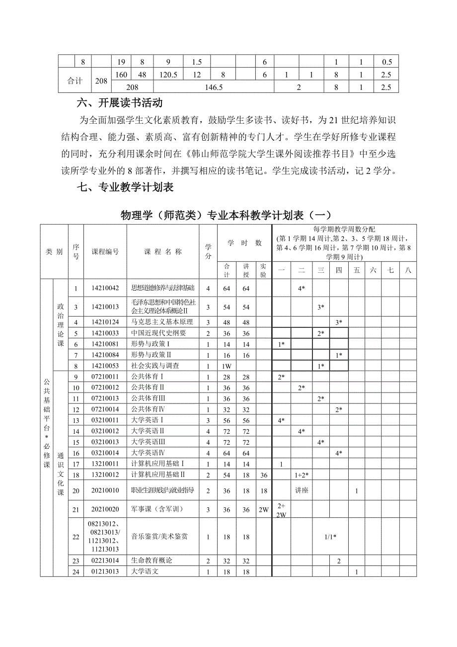 物理学(师范)专业本科人才培养方案_第5页