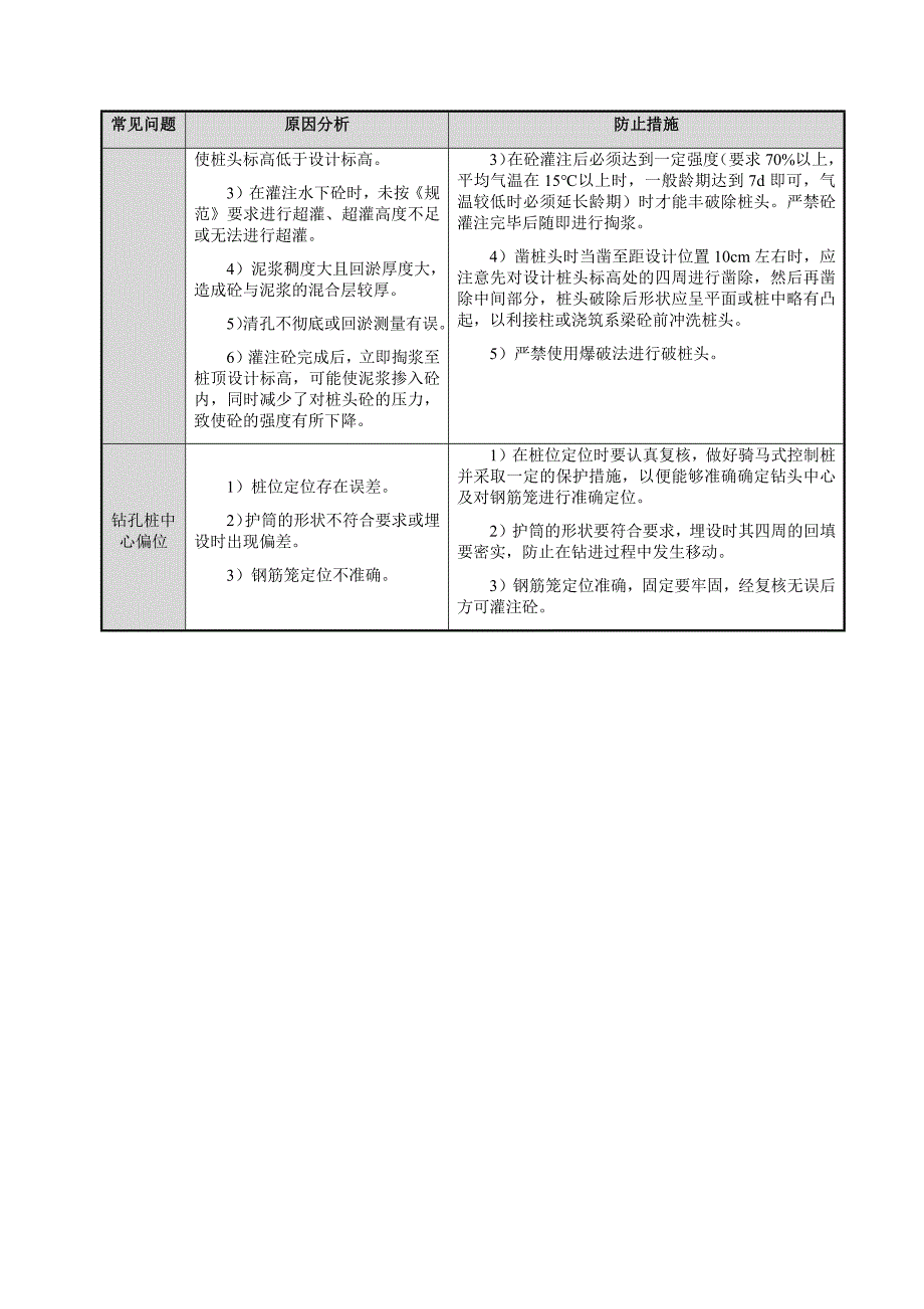 灌注桩常见质量问题及防止措施_第4页