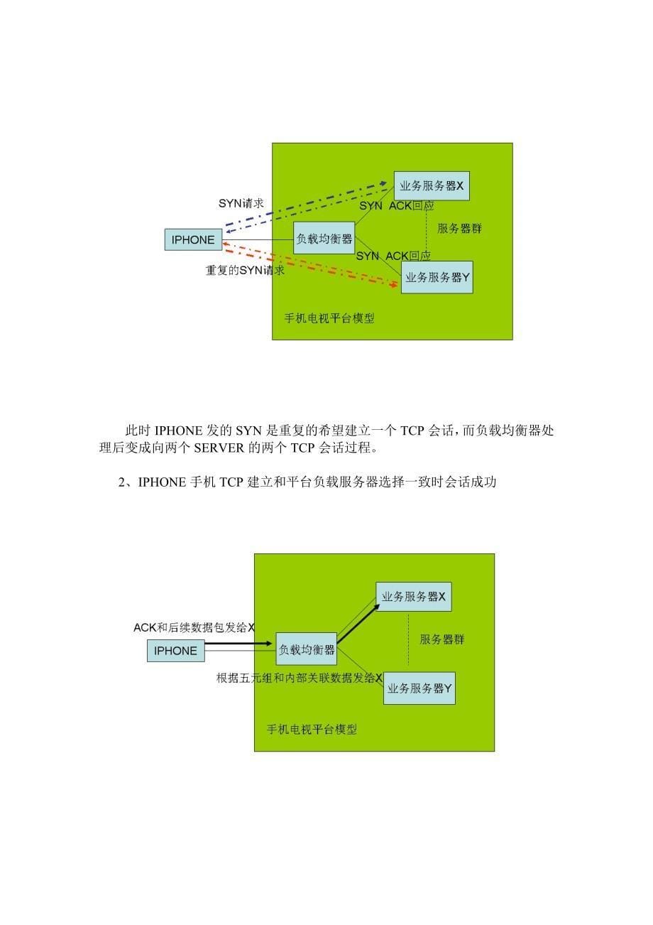 手机电视提示缓冲而无法继续观看问题分析_第5页