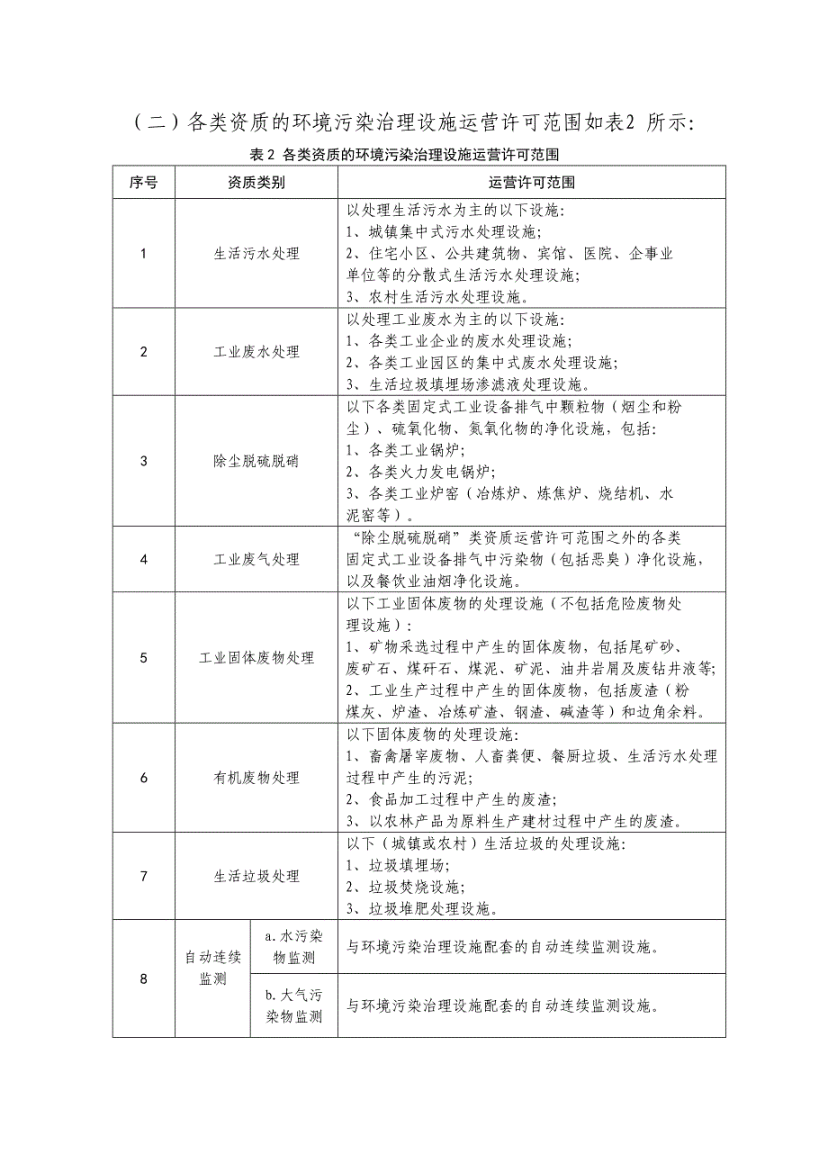 环境污染治理设施运营资质分类分级标准_第2页