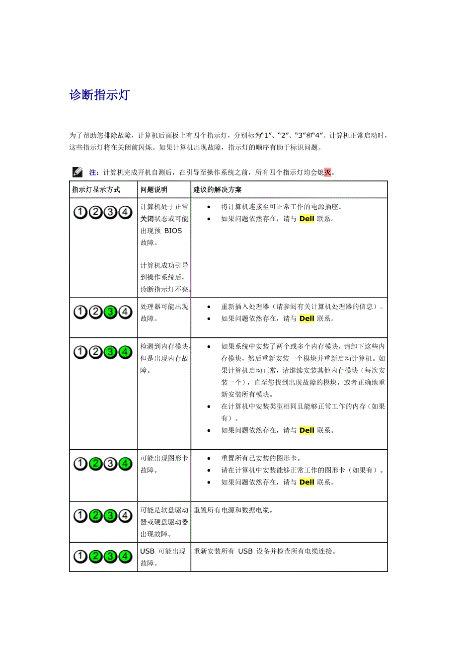 dell 故障指示灯_第1页