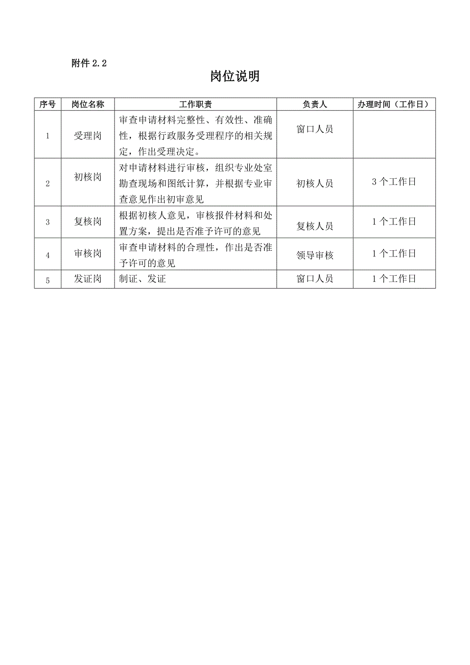 秀英区政容委政务服务事项内容信息表_第3页