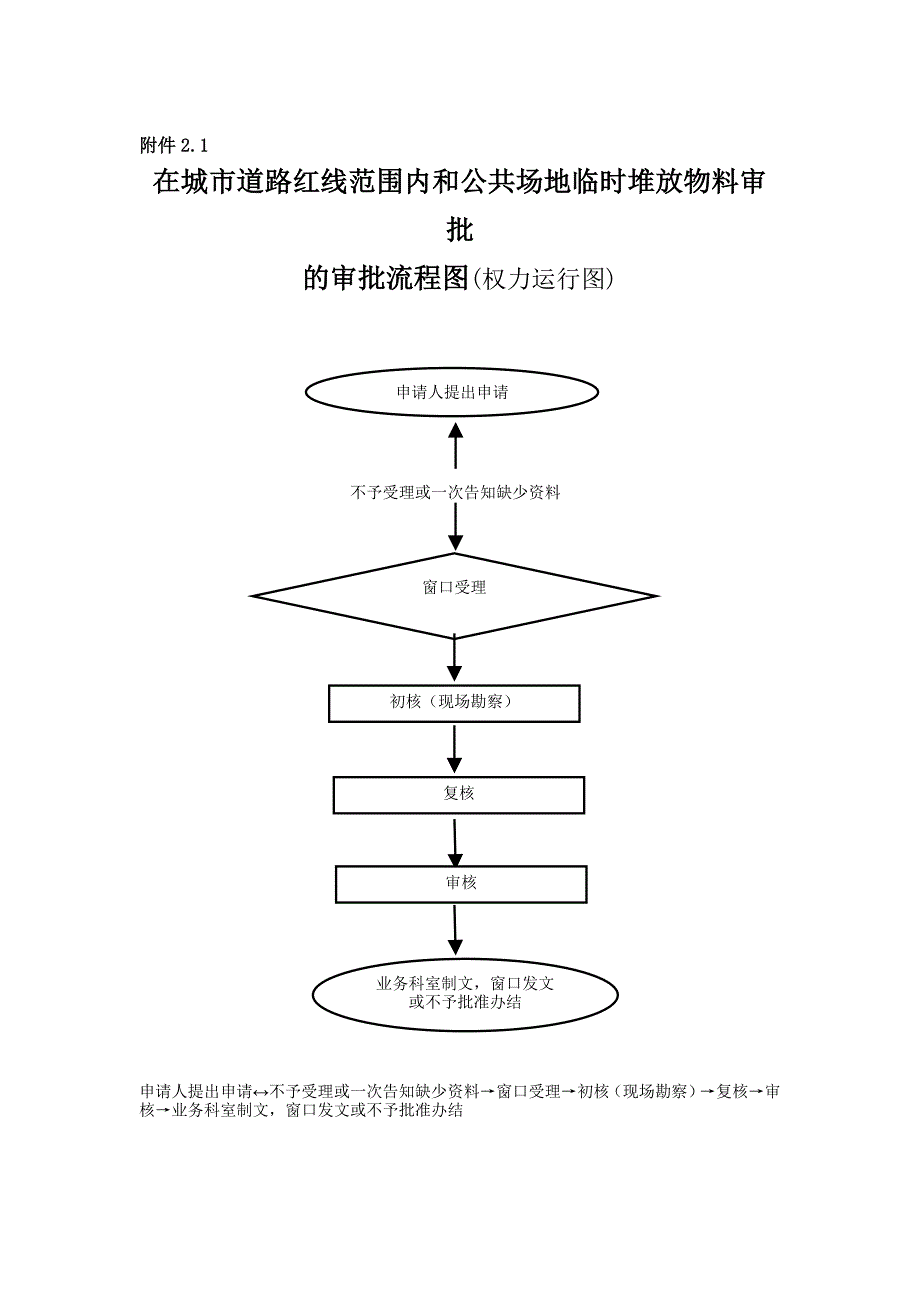 秀英区政容委政务服务事项内容信息表_第4页