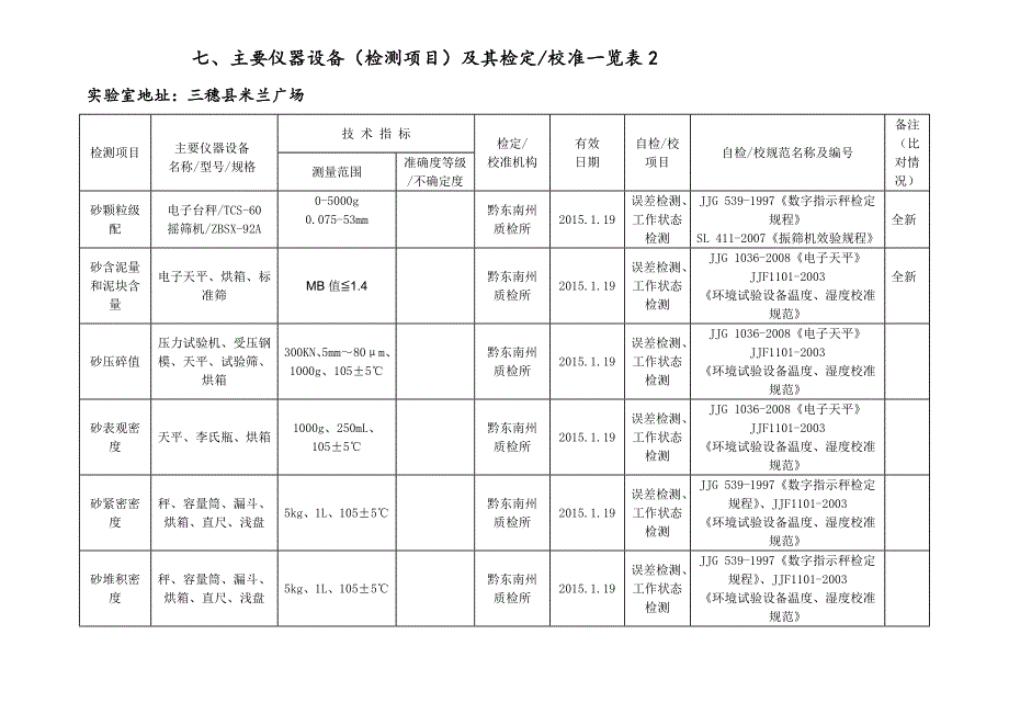 精选-仪器设备检测项目及其检定校准_第2页