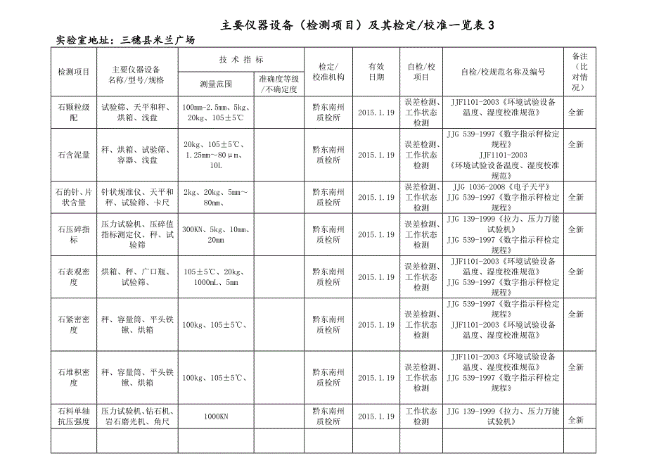 精选-仪器设备检测项目及其检定校准_第3页