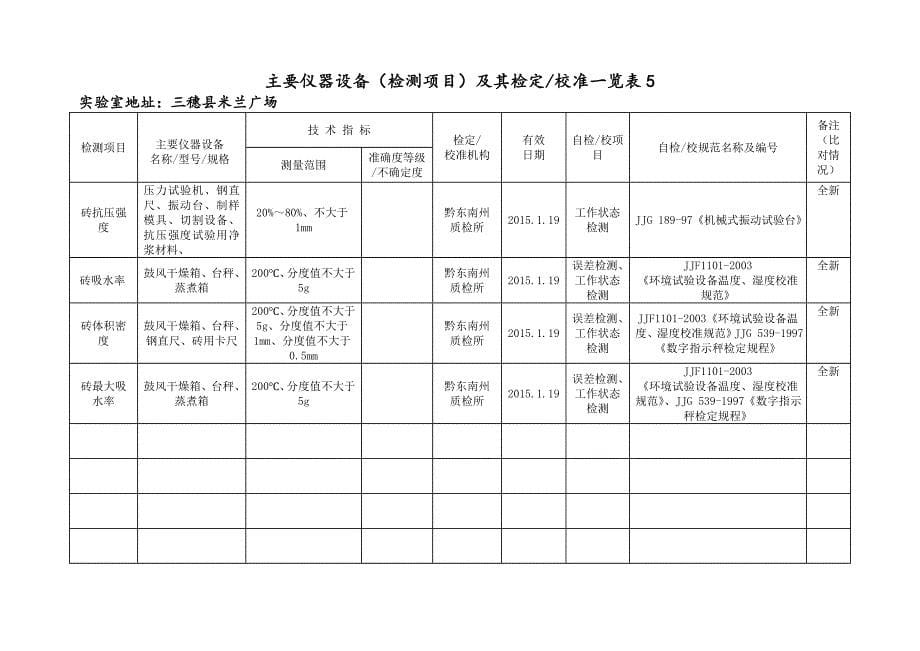 精选-仪器设备检测项目及其检定校准_第5页