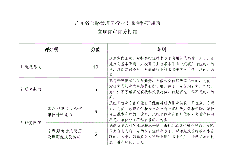 行业支撑性科研课题立项工作规程_第2页