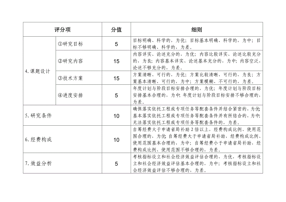 行业支撑性科研课题立项工作规程_第3页