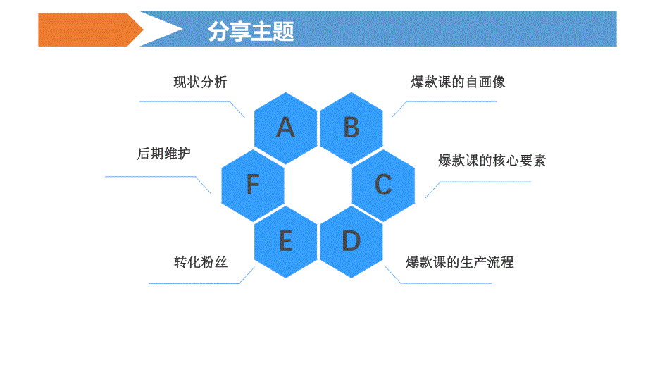 如何打造在线直播精品爆款课(3)_第4页