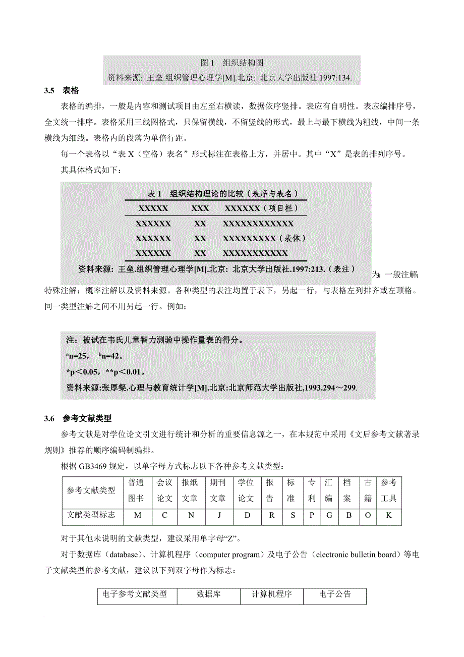 论心理学专业本科生毕业论文写作规范_第4页