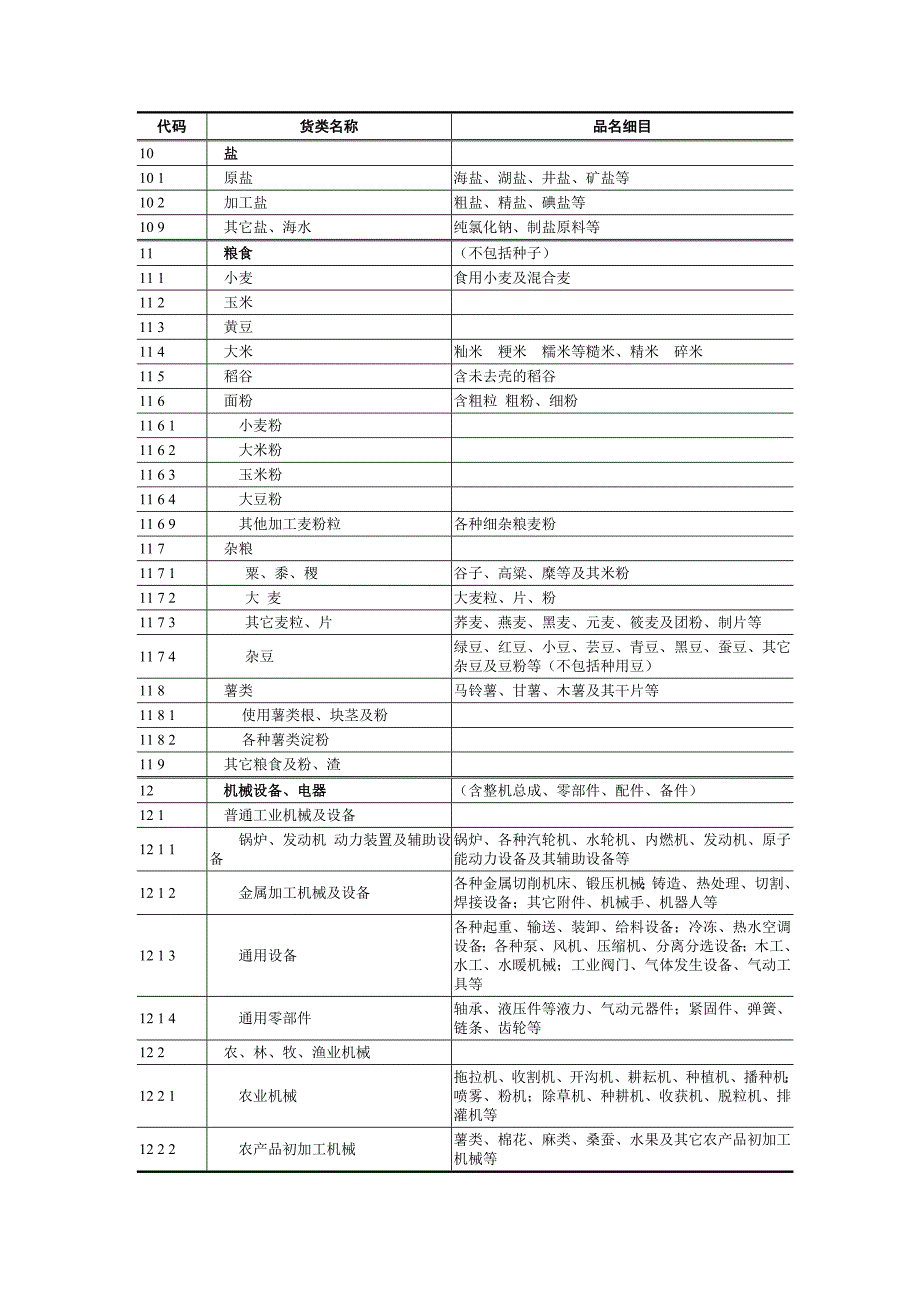 运输货物的分类和代码._第4页