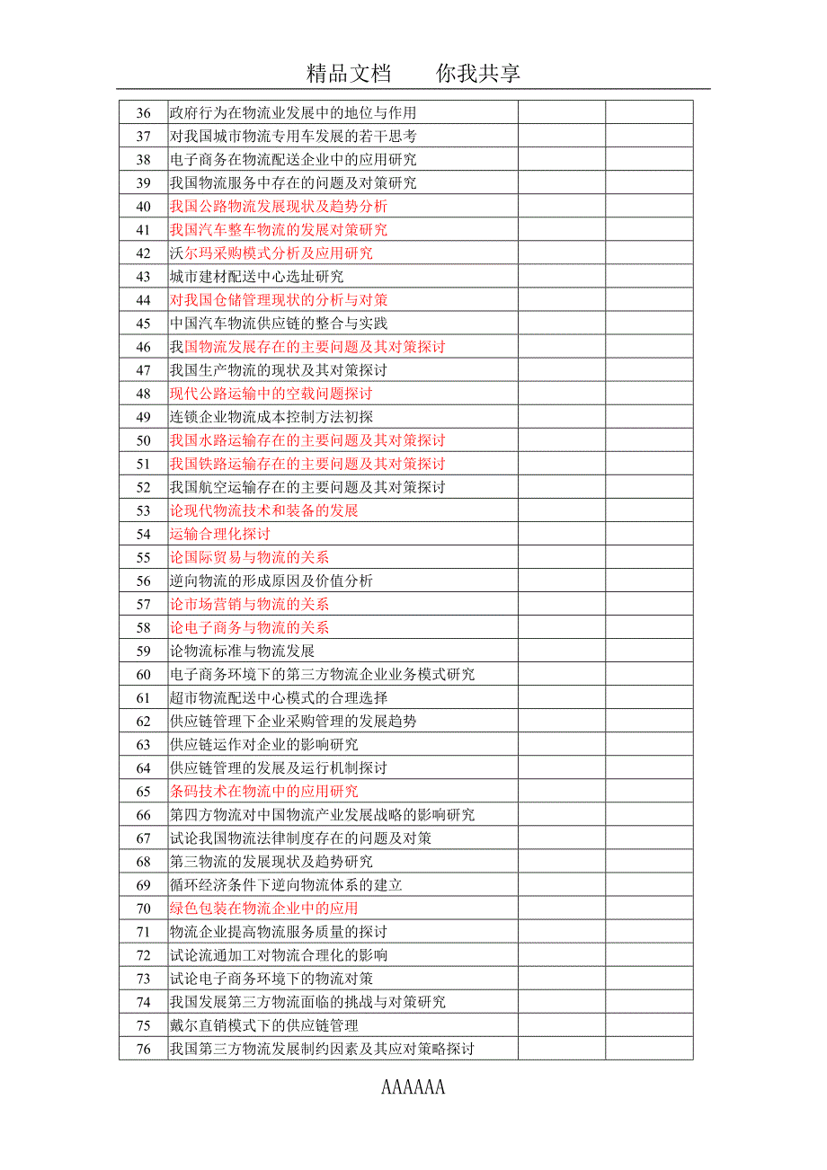 物流专业备选论文题目-(2)_第2页