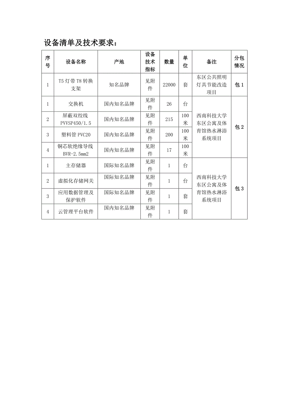 设备清单及技术要求：_第1页