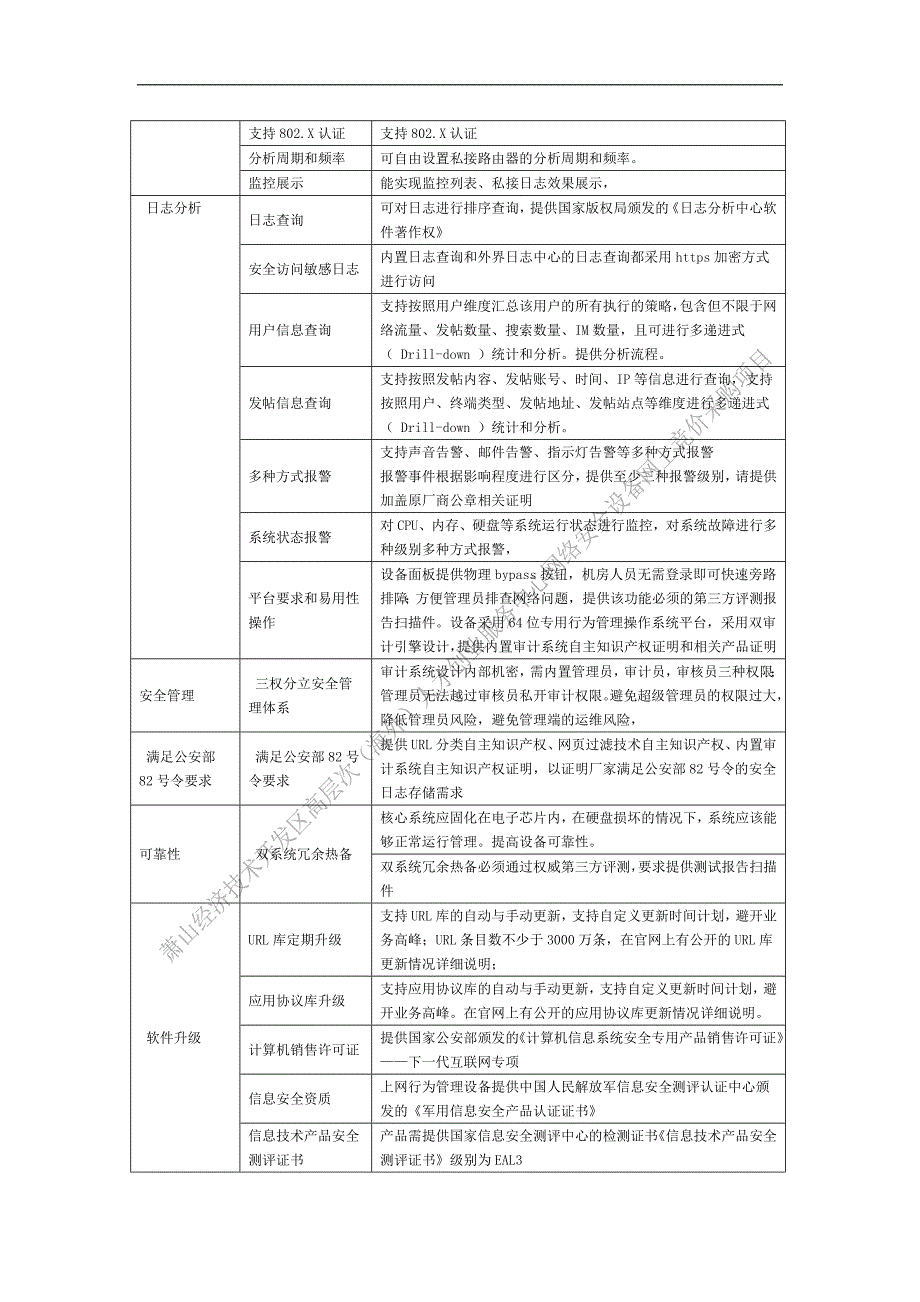 网络安全设备清单_第3页