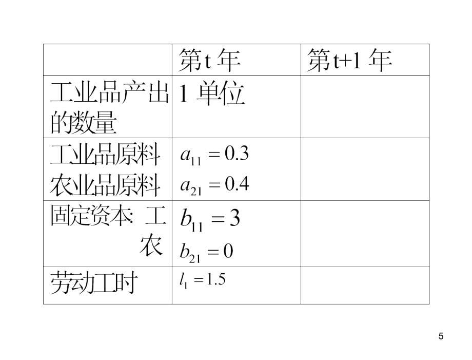 数理经济学张金水数理经济学本088jokok_第5页