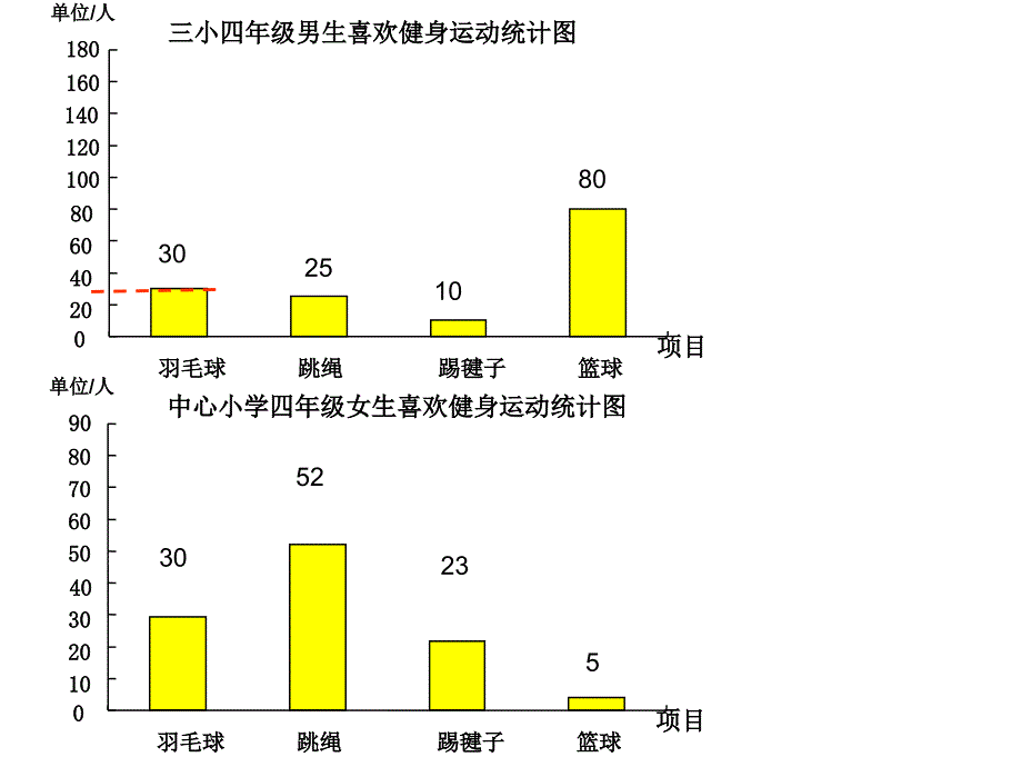 新人教四年级上新人教版第七册统计_第3页