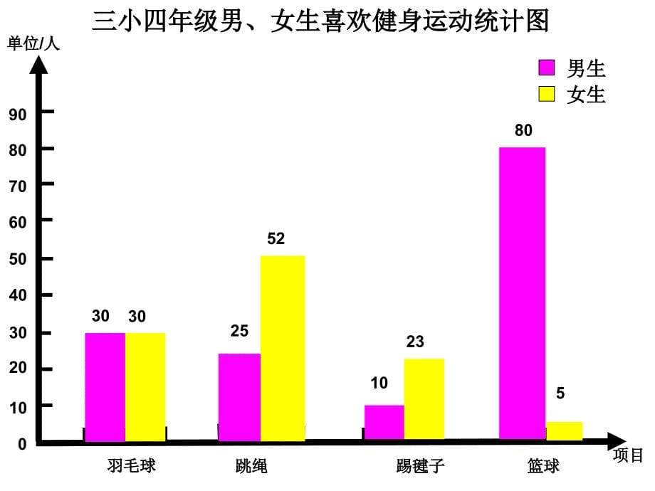 新人教四年级上新人教版第七册统计_第5页