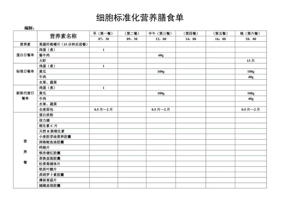 细胞标准化营养膳食单_第1页