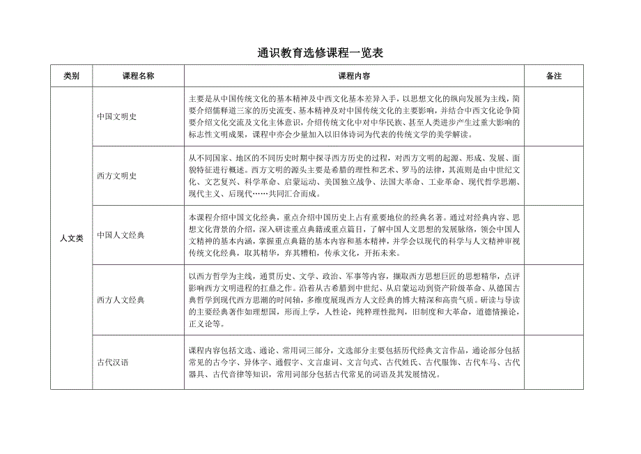 通识教育选修课程一览表_第1页