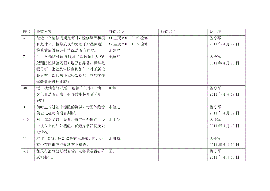 江苏省发电企业技术监督检查资料_第3页