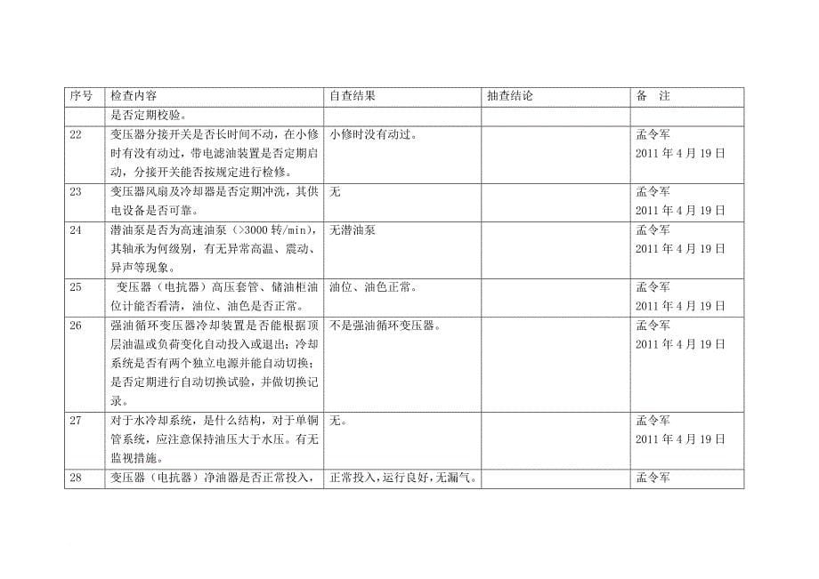 江苏省发电企业技术监督检查资料_第5页