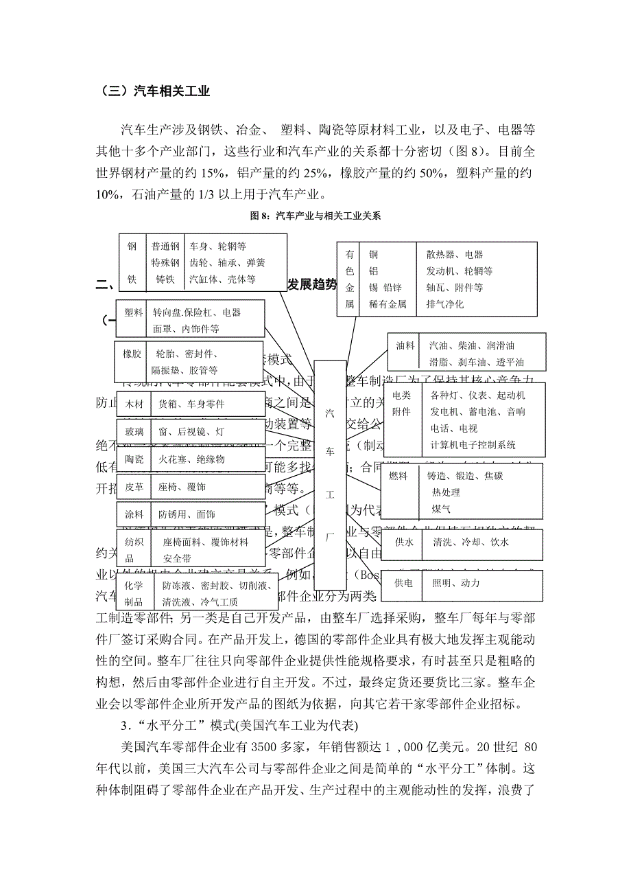 汽车产业链及配套模式分析91978_第3页