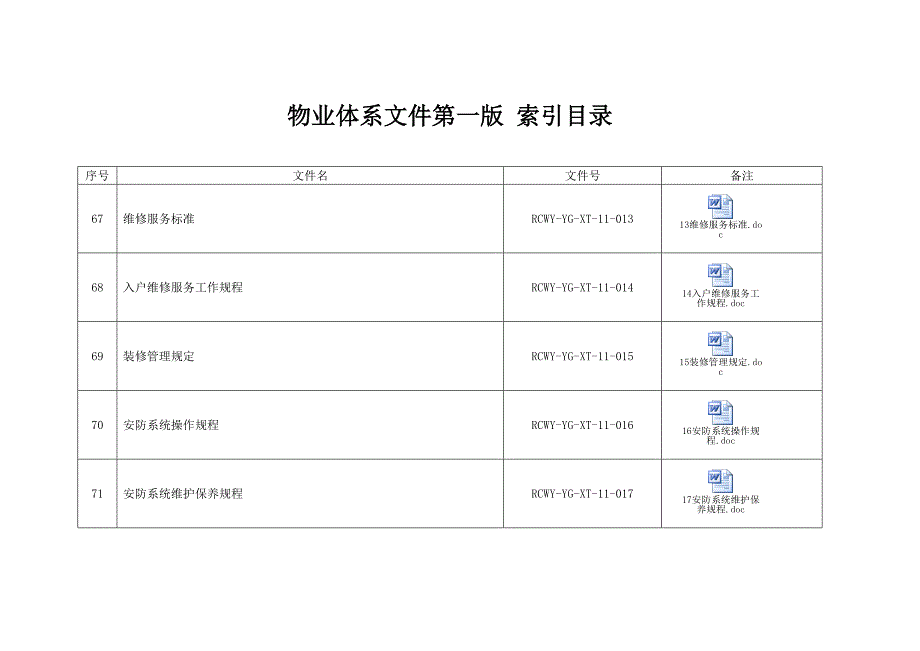 物业体系文件第一版201103(工程)_第1页