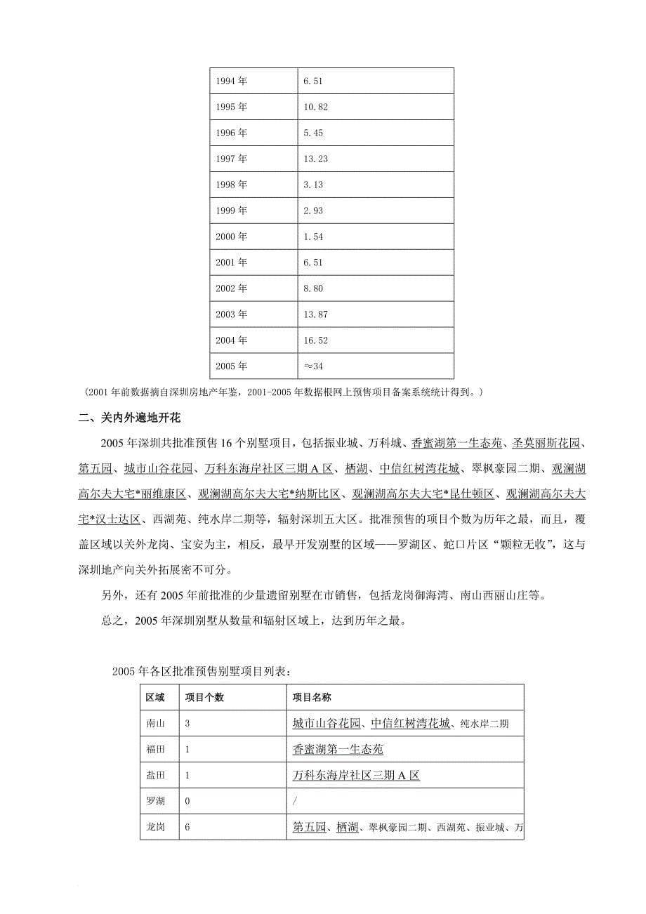 深圳别墅市场年度总结_第5页