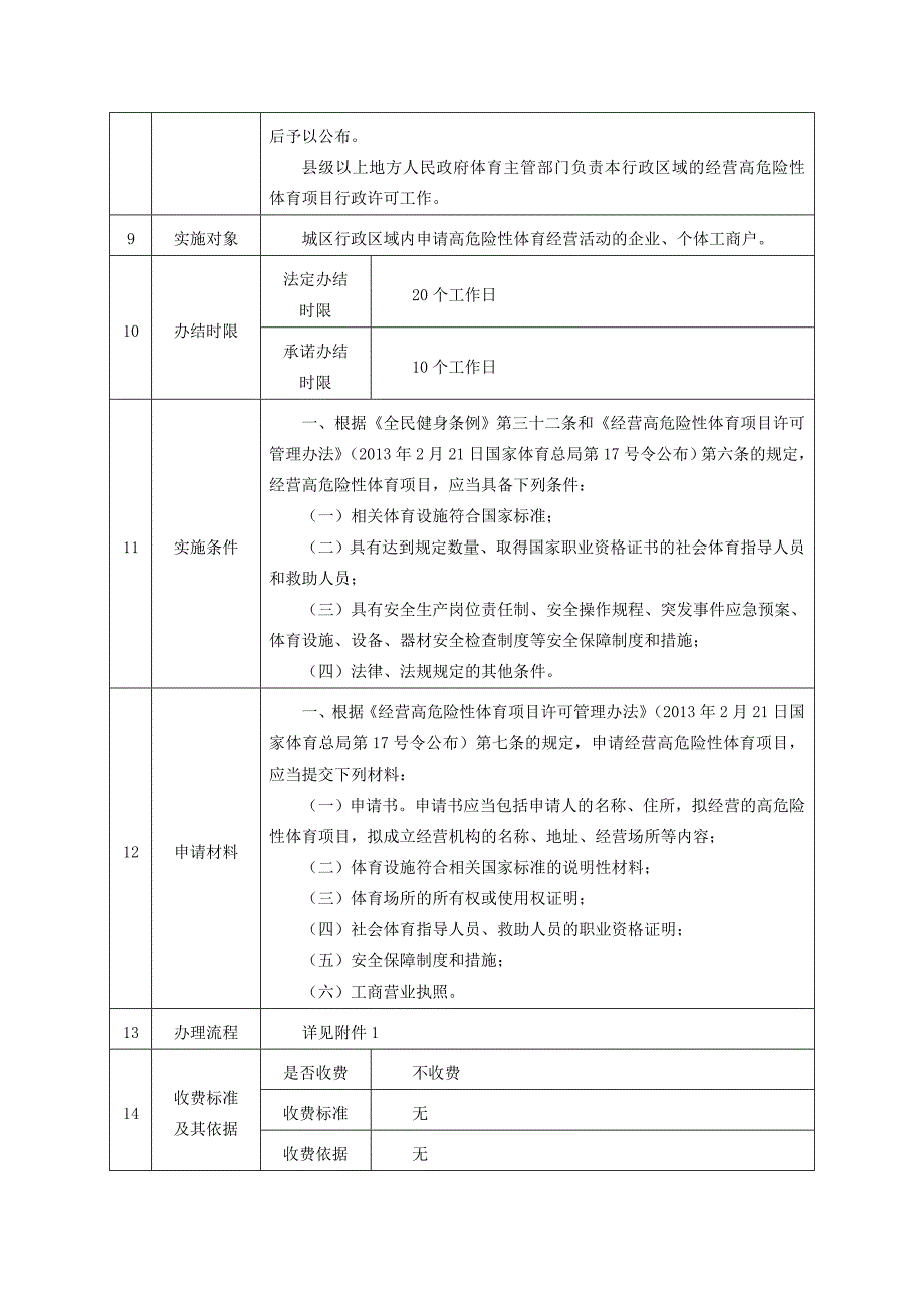 经营高危险性体育项目许可办事(1)_第2页