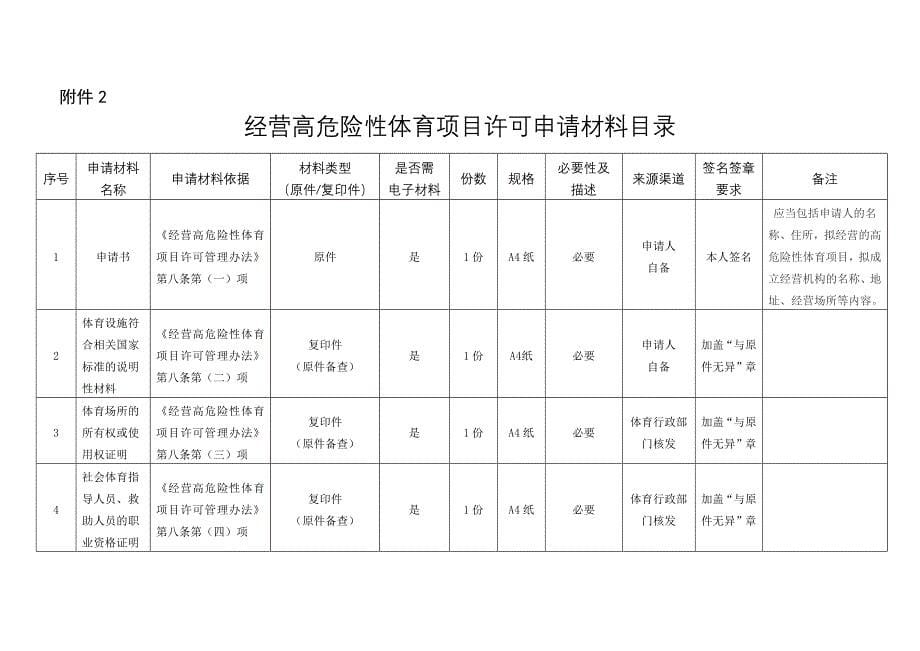 经营高危险性体育项目许可办事(1)_第5页