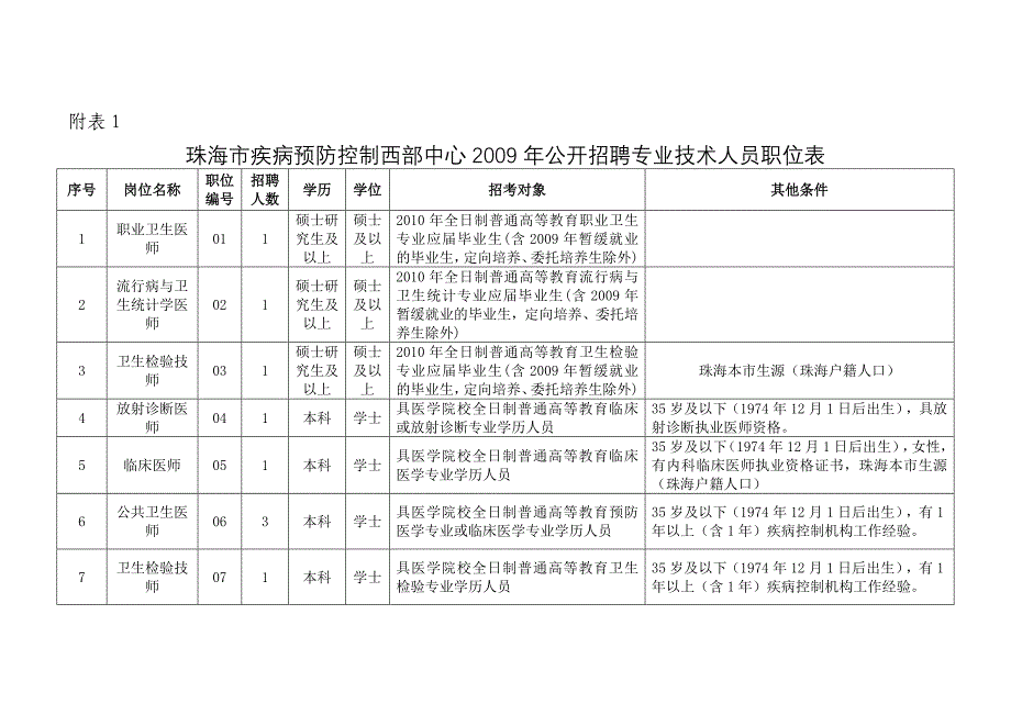 珠海市疾病预防控制西部中心_第3页