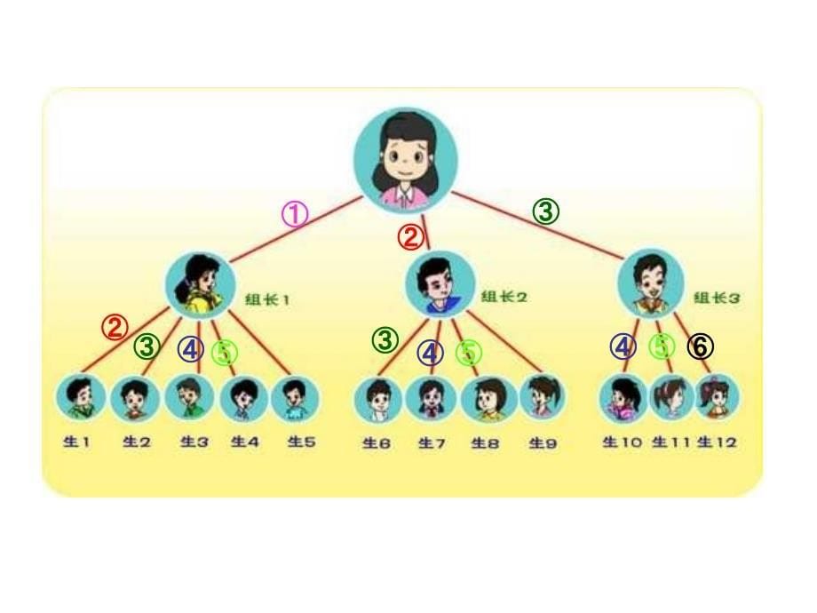 新人教五下新人教版五年级下册打电话_第5页