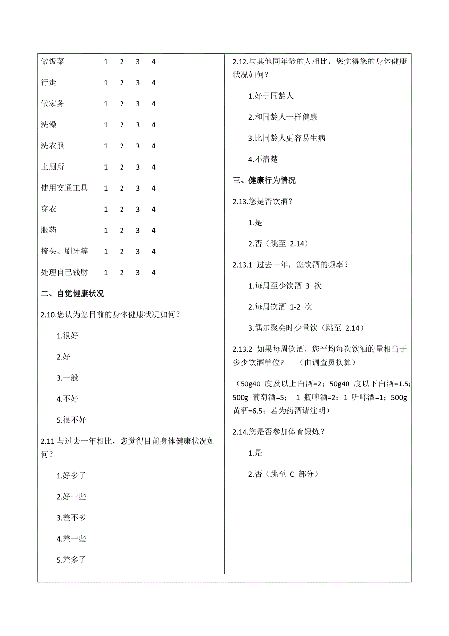 社区老年人跌倒情况调查表_第4页