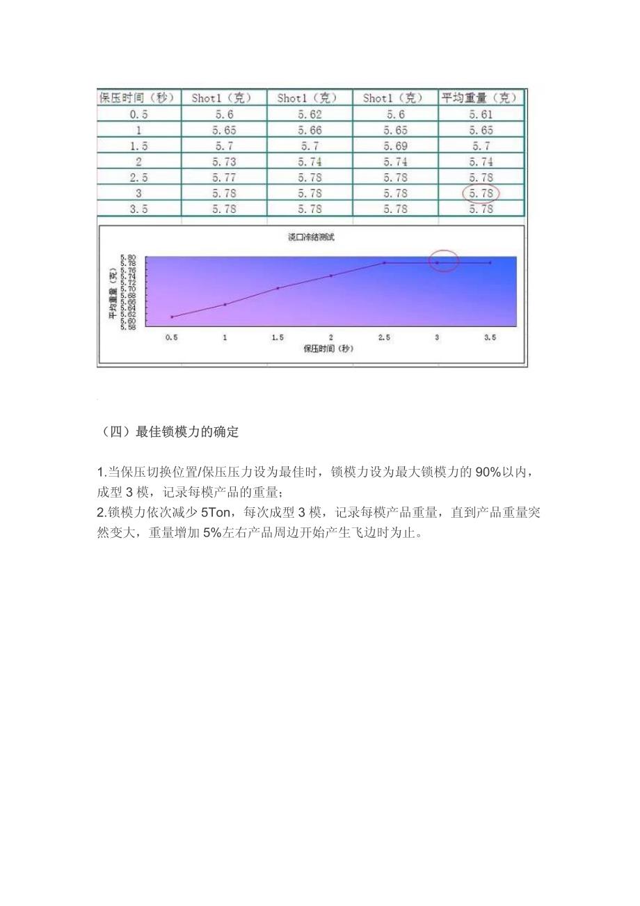 国外试模工作的八大内容_第3页