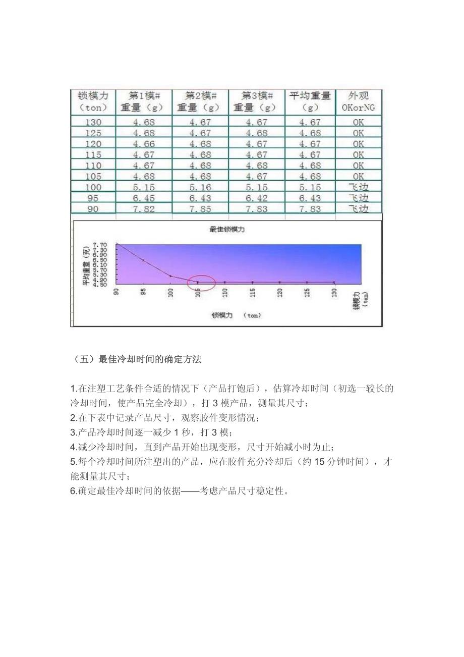 国外试模工作的八大内容_第4页