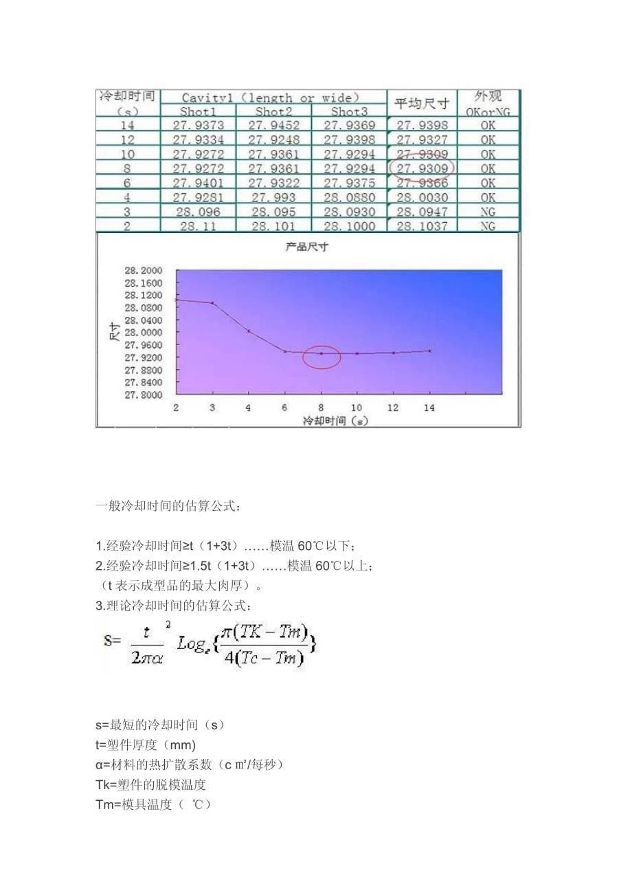 国外试模工作的八大内容_第5页