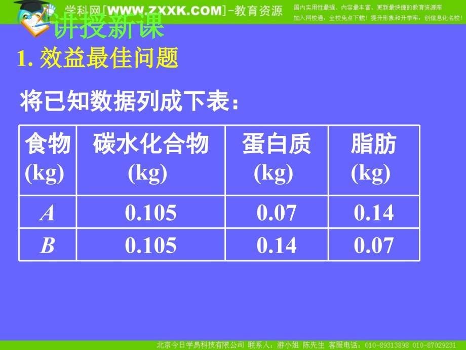 新课标高中数学人教A版必修五全册课件3.3.2简单的线性规划问题二_第5页