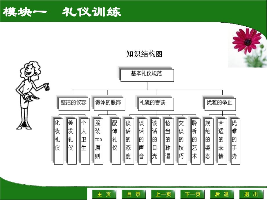 新编秘书实训课件教学课件作者葛红岩模块一礼仪训练课件_第2页