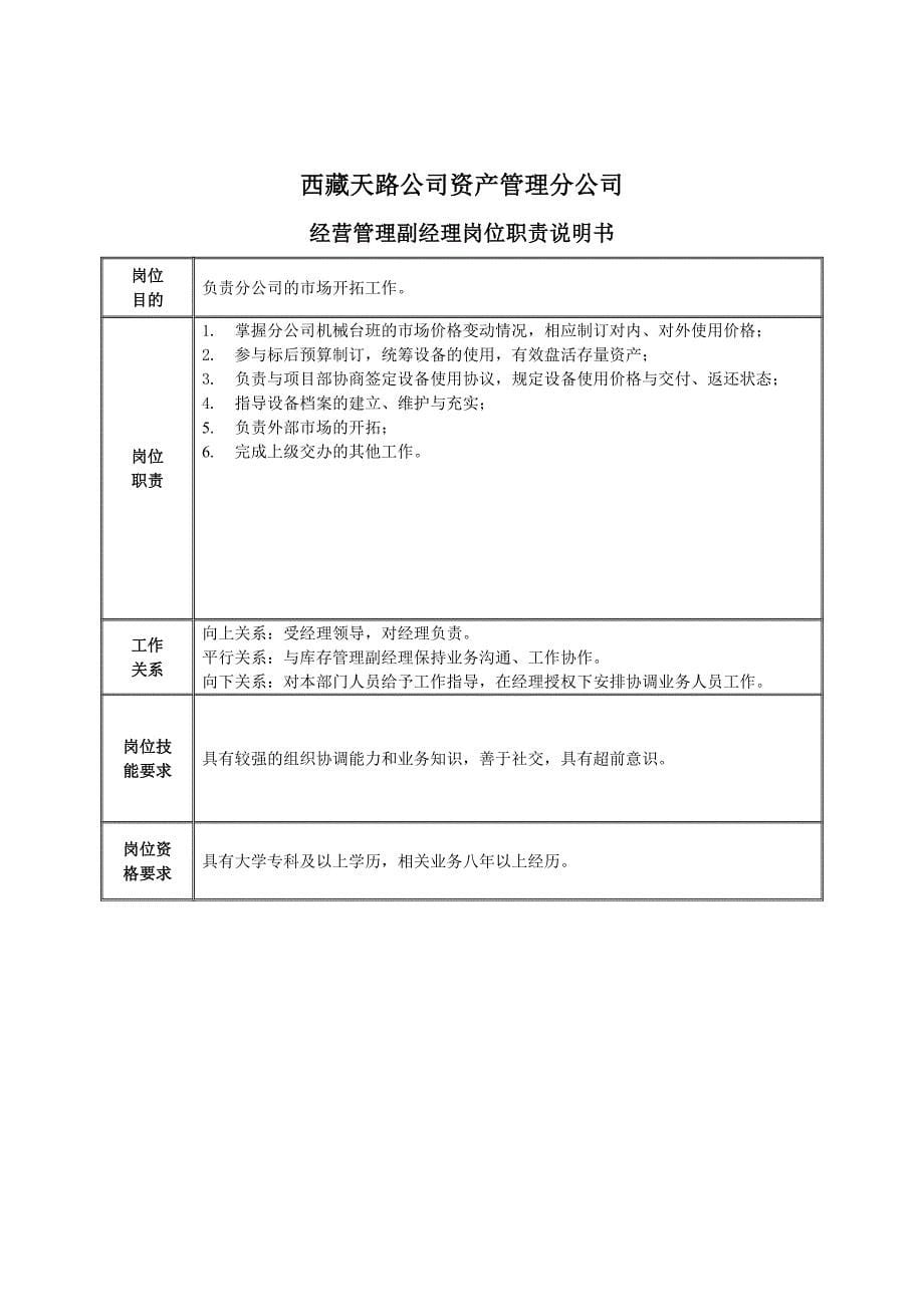 西藏某交通公司资产管理分公司岗位说明书_第5页