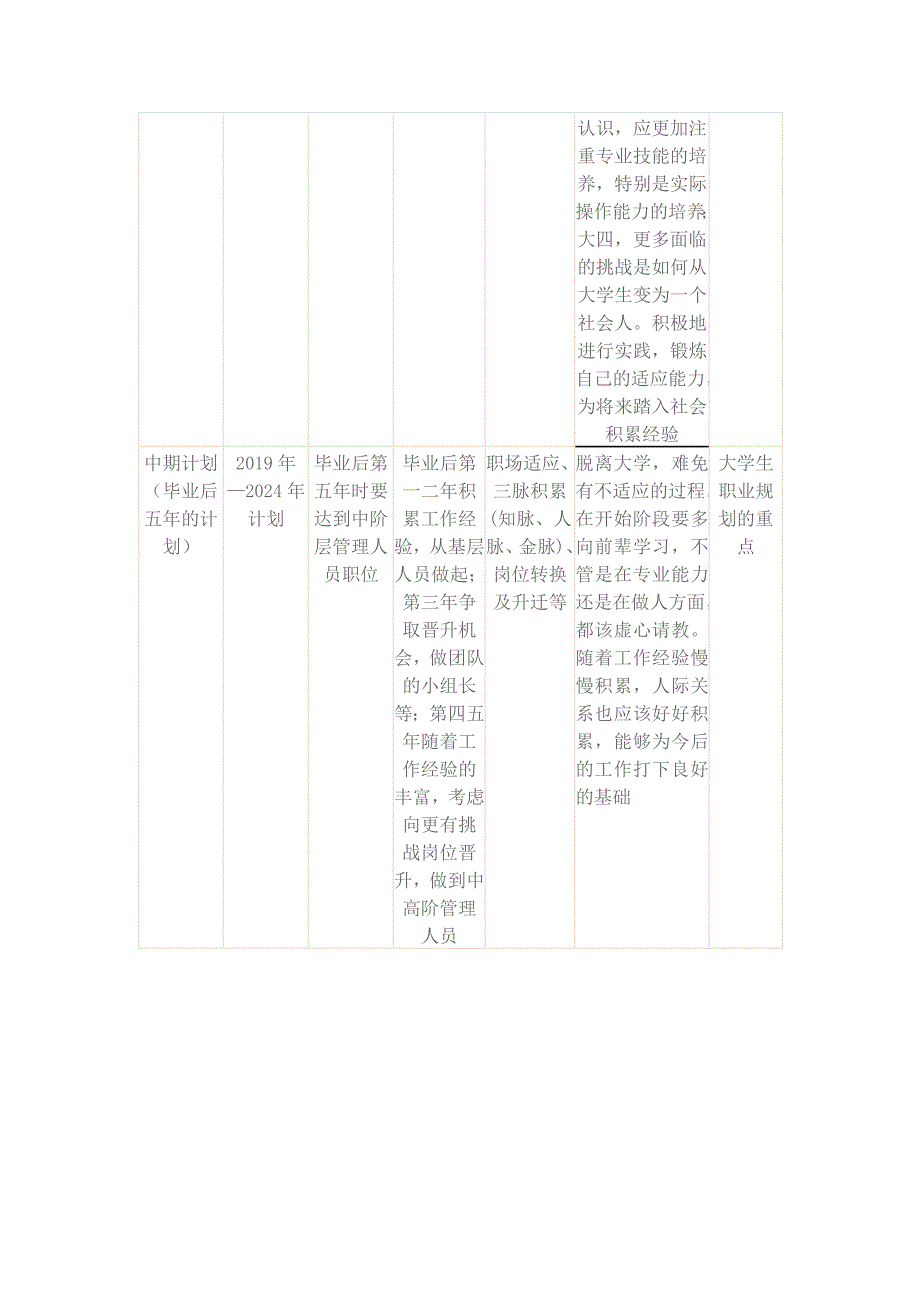 职业目标定位及其分解组合_第2页