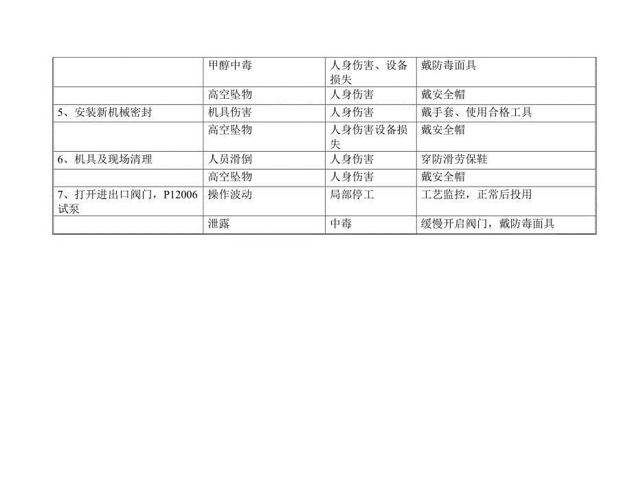 海南FAME-JSA工作安全分析表-示范.._第2页