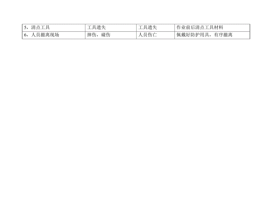 海南FAME-JSA工作安全分析表-示范.._第4页