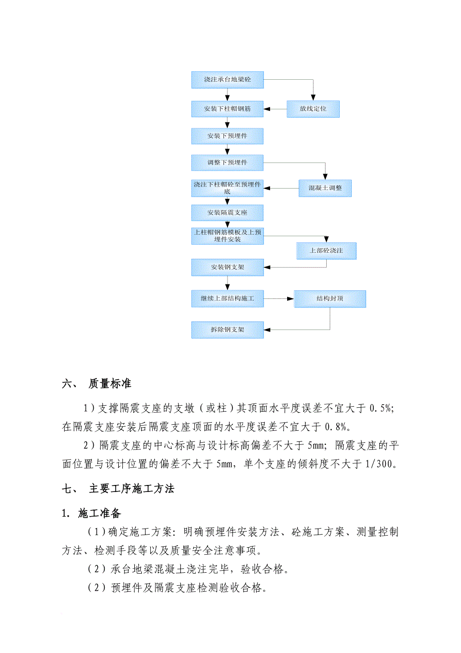 试谈橡胶隔震支座安装施工_第3页